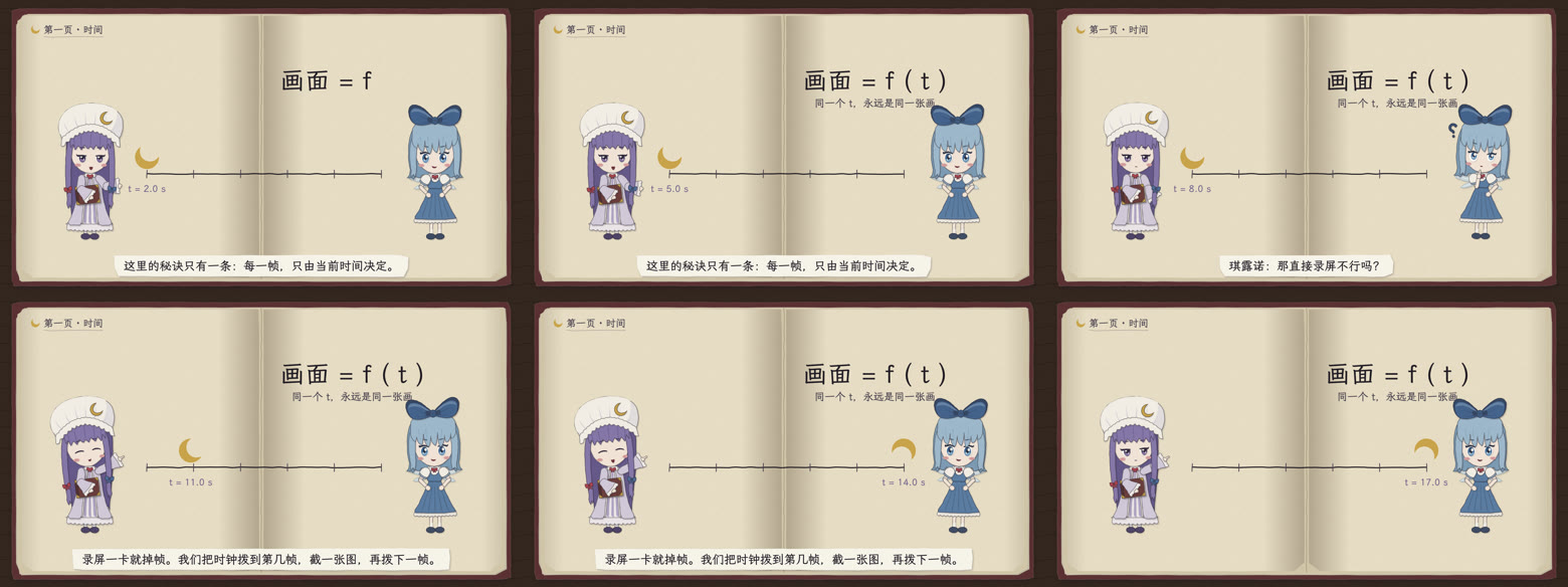 同一个场景在 2、5、8、11、14、17 秒的六帧画面，月牙沿时间轴从左走到右